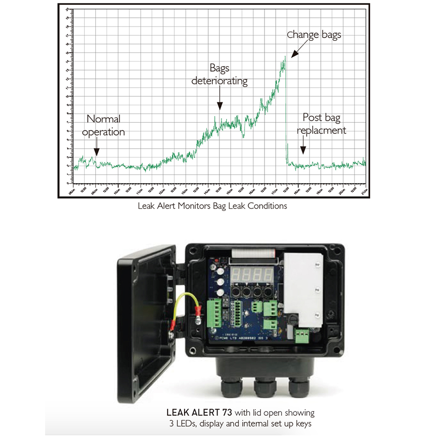 Monitor de rotura de filtro de manga | Leak Alert 73 | Envea PCME
